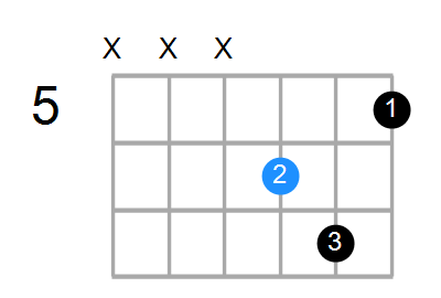 C#sus4#5 Chord